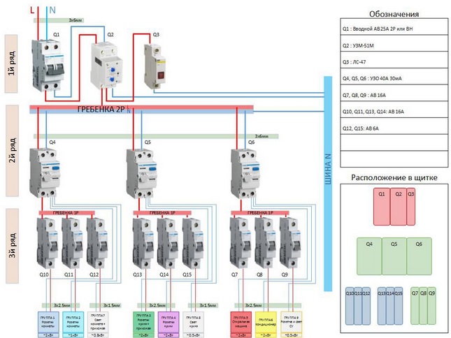 Электромонтаж коттеджа